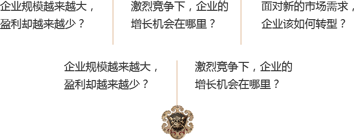 您的企業(yè)是否面臨同樣問題？
