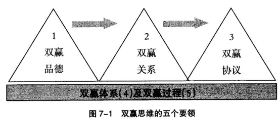 雙贏思維-湖南中堅力量中高層管理培訓.png